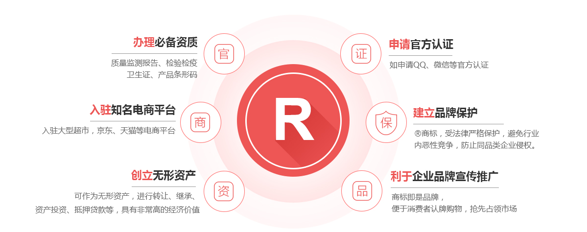 青浦商标注册的作用